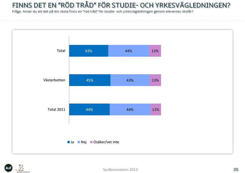 studie- och yrkesvägledningen genom elevernas skolår?