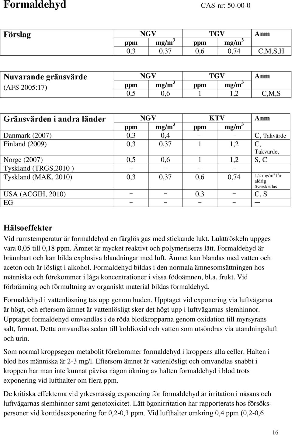 2010) 0,3 C, S EG Hälsoeffekter Vid rumstemperatur är formaldehyd en färglös gas med stickande lukt. Lukttröskeln uppges vara 0,05 till 0,18 ppm. Ämnet är mycket reaktivt och polymeriseras lätt.