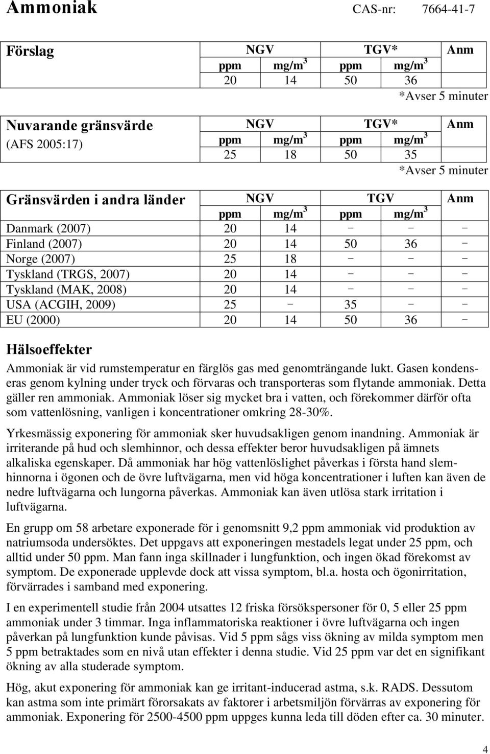 rumstemperatur en färglös gas med genomträngande lukt. Gasen kondenseras genom kylning under tryck och förvaras och transporteras som flytande ammoniak. Detta gäller ren ammoniak.