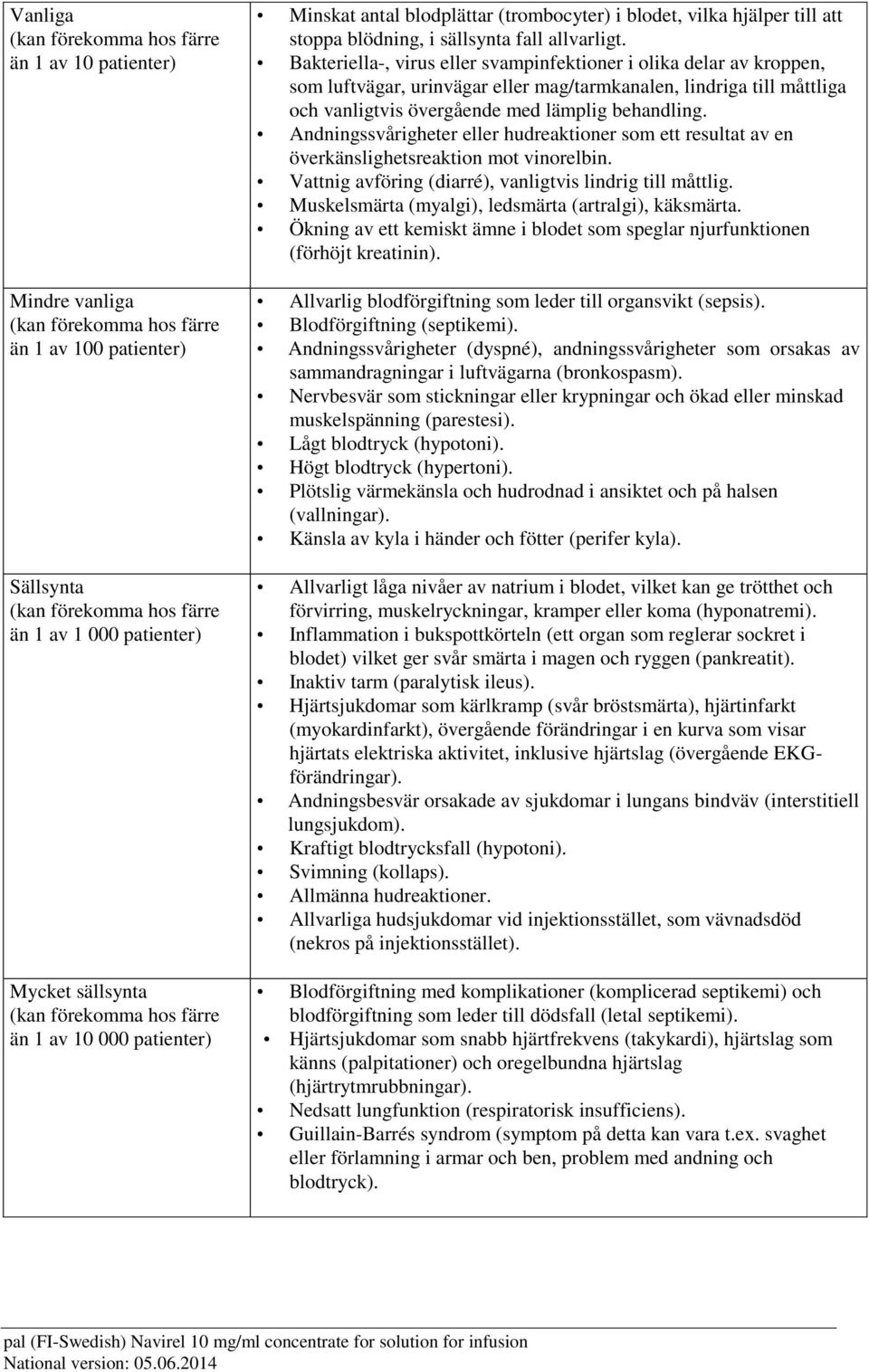 Bakteriella-, virus eller svampinfektioner i olika delar av kroppen, som luftvägar, urinvägar eller mag/tarmkanalen, lindriga till måttliga och vanligtvis övergående med lämplig behandling.