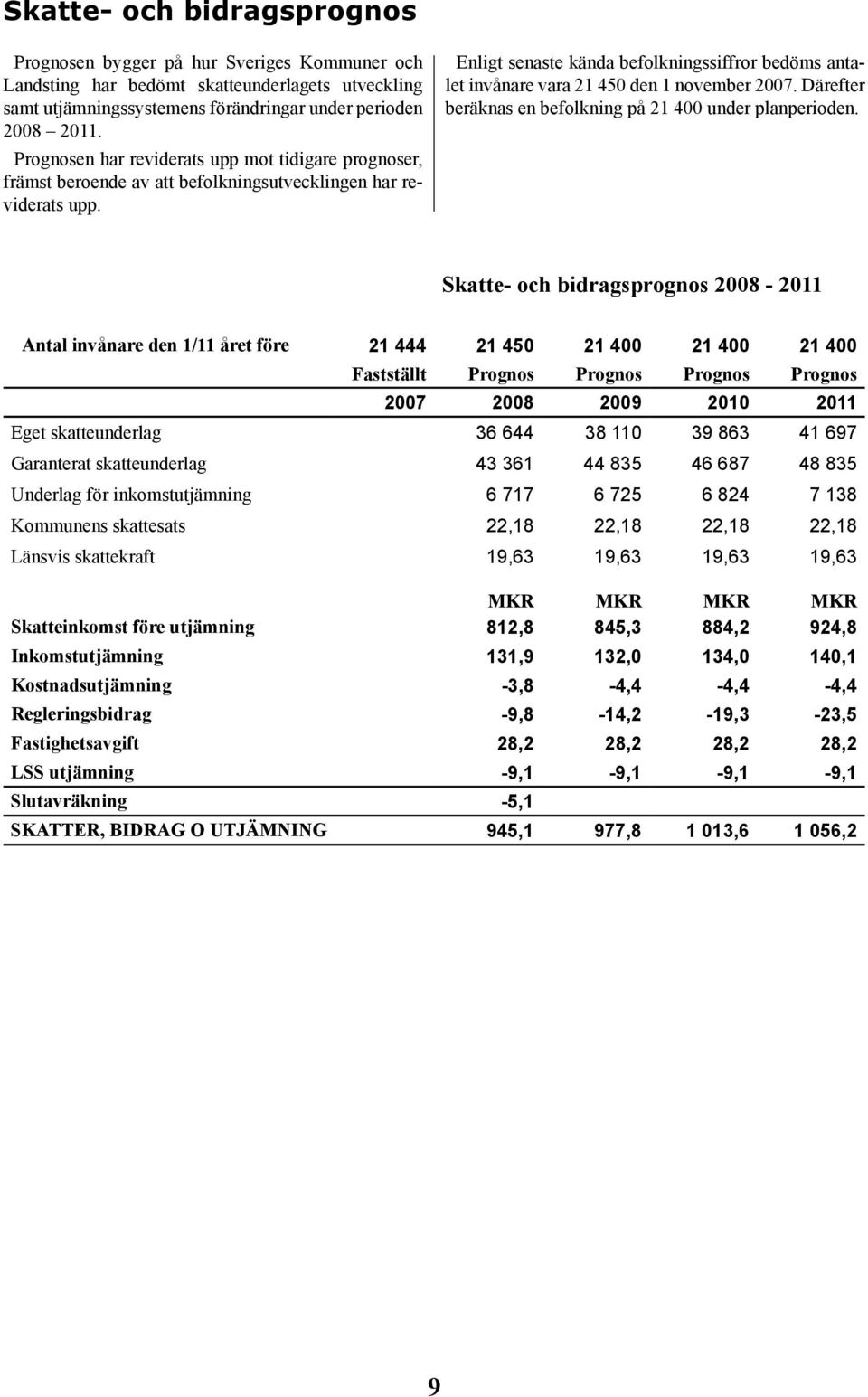 Enligt senaste kända befolkningssiffror bedöms antalet invånare vara 21 450 den 1 november 2007. Därefter beräknas en befolkning på 21 400 under planperioden.