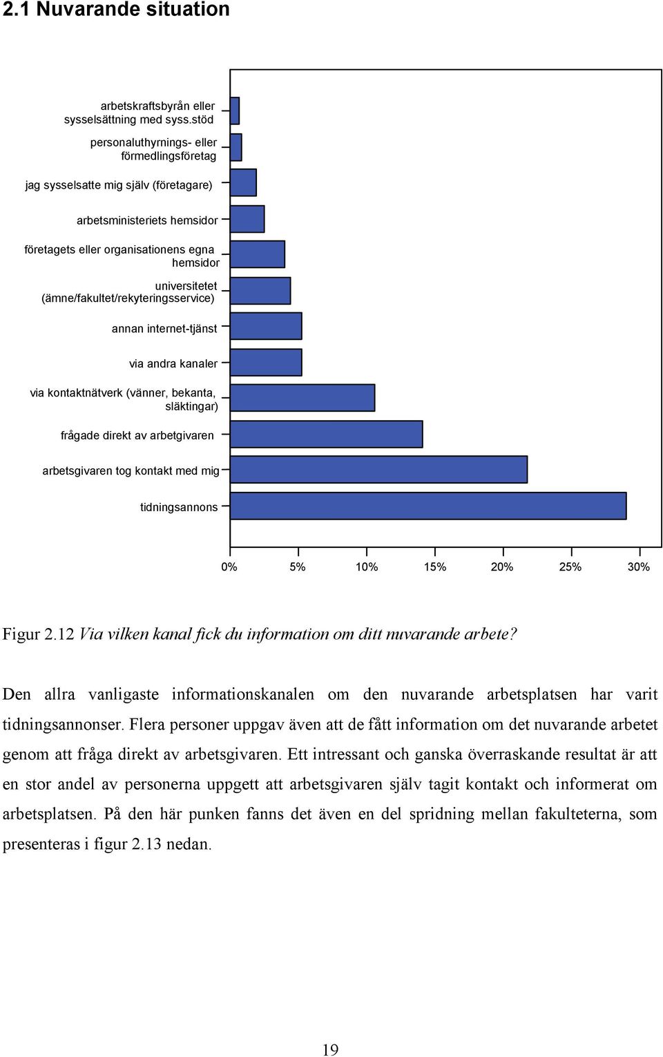 (ämne/fakultet/rekyteringsservice) annan internet-tjänst via andra kanaler via kontaktnätverk (vänner, bekanta, släktingar) frågade direkt av arbetgivaren arbetsgivaren tog kontakt med mig