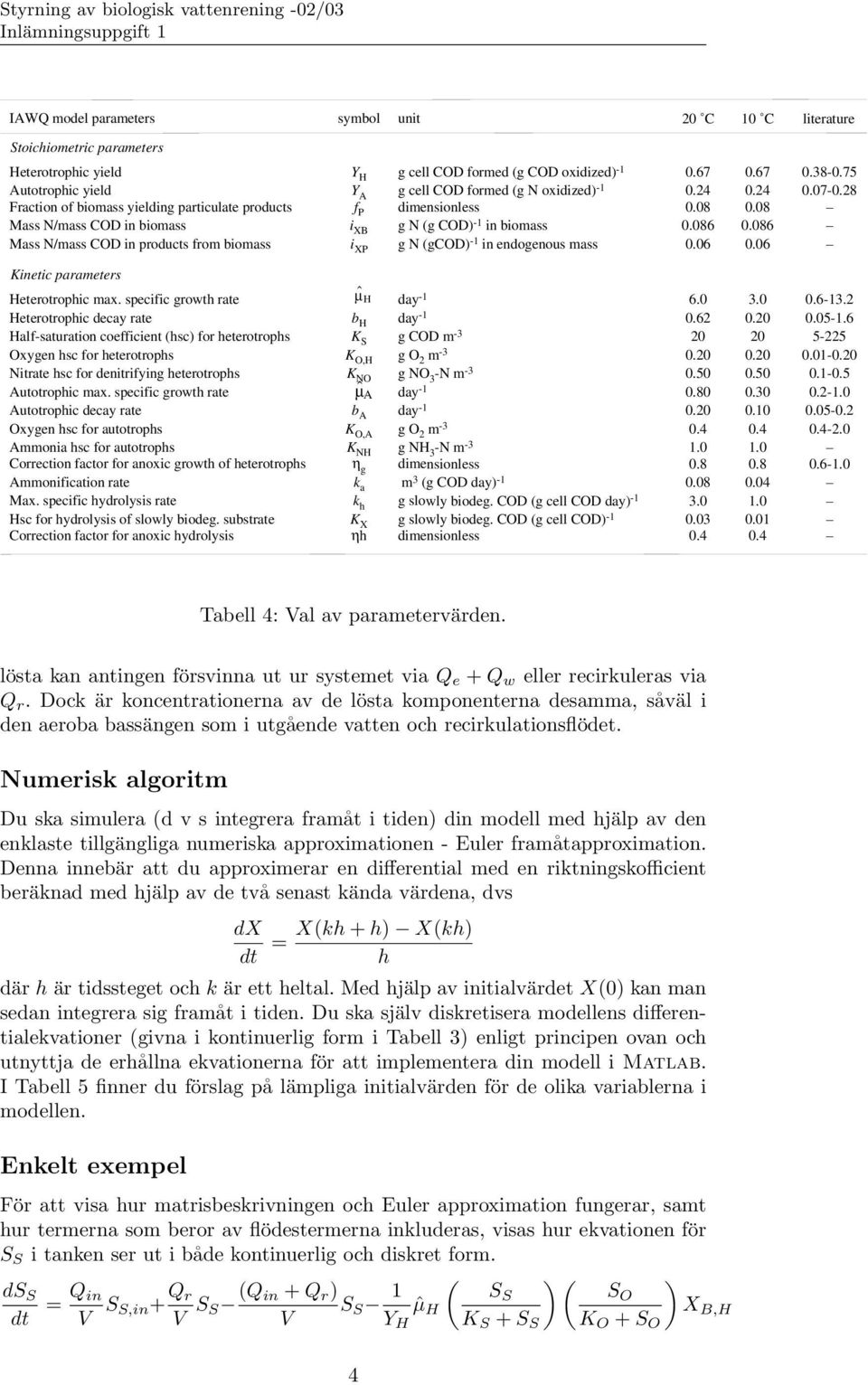 08 Mass N/mass COD in biomass i XB g N (g COD) - in biomass 0.086 0.086 Mass N/mass COD in products from biomass i XP g N (gcod) - in endogenous mass 0.06 0.06 Kinetic parameters Heterotrophic max.