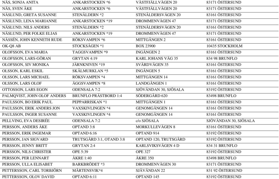 DROMMENVÄGEN 47 83171 ÖSTERSUND NÄSSÉN, JOHN KENNETH RUDE RÖKSVAMPEN *6 MITTGÅNGEN 2 83161 ÖSTERSUND OK-Q8 AB STOCKSÅGEN *1 BOX 23900 10435 STOCKHOLM OLOFSSON, EVA MARIA TAGGSVAMPEN *9 INGÅNGEN 2