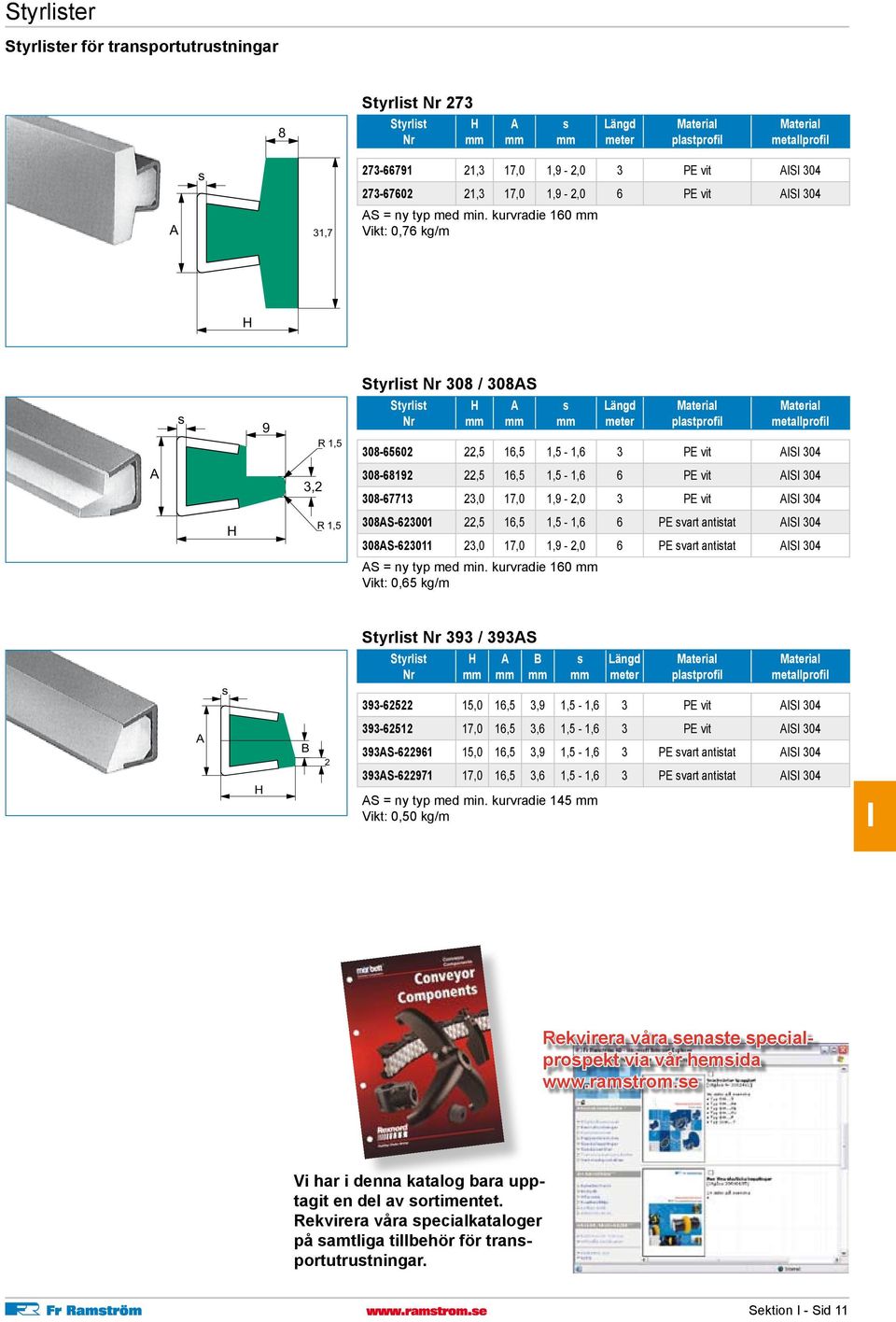 kurvradi 160 Vikt: 0,76 kg/m Styrlit Nr 308 / 308S 9 R 1,5 Styrlit Nr Längd mtr Matrial platprofil Matrial mtallprofil 308-65602 22,5 16,5 1,5-1,6 3 PE vit S 304 3,2 308-68192 22,5 16,5 1,5-1,6 6 PE