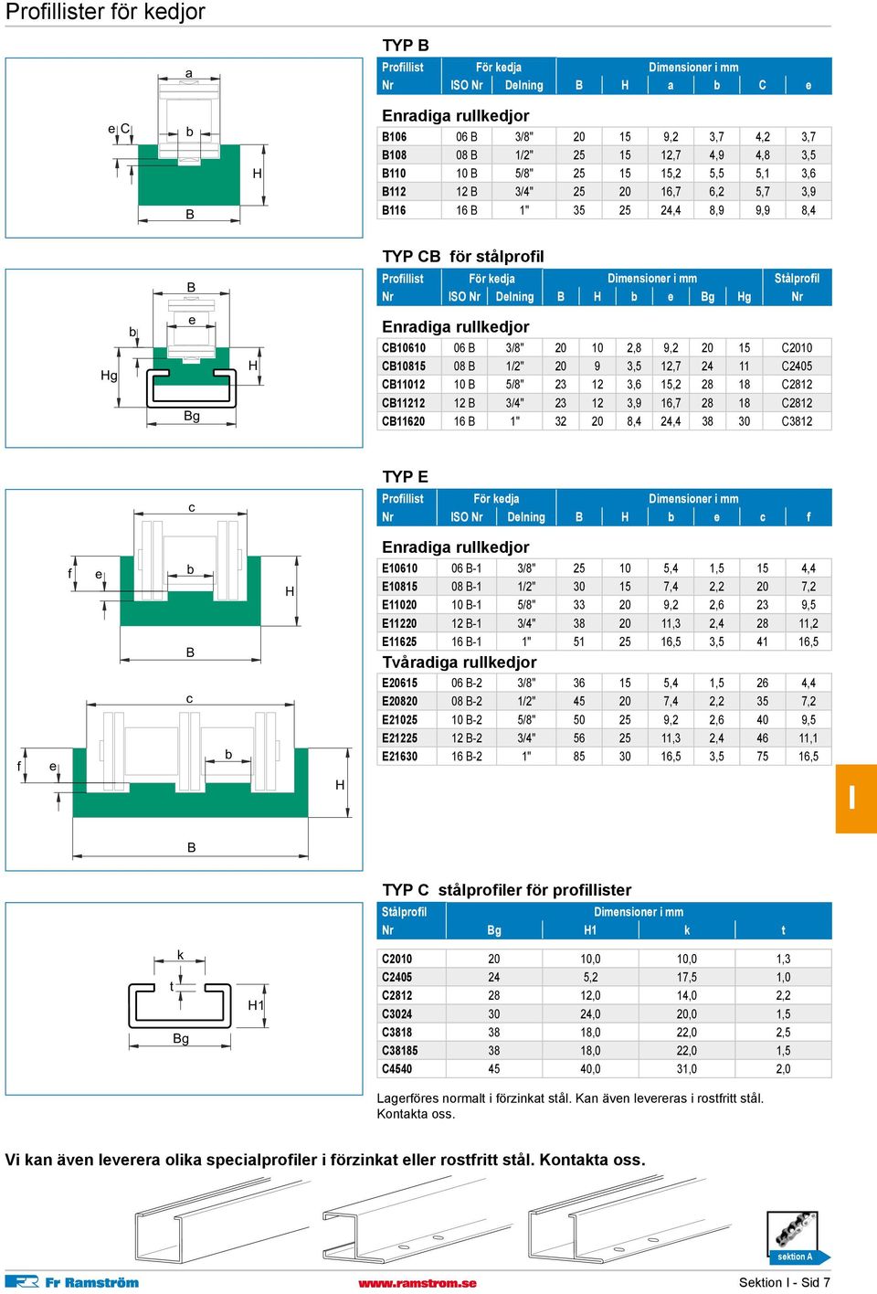 3/8" 20 10 2,8 9,2 20 15 C2010 C10815 08 1/2" 20 9 3,5 12,7 24 11 C2405 C11012 10 5/8" 23 12 3,6 15,2 28 18 C2812 C11212 12 3/4" 23 12 3,9 16,7 28 18 C2812 C11620 16 1" 32 20 8,4 24,4 38 30 C3812 TYP