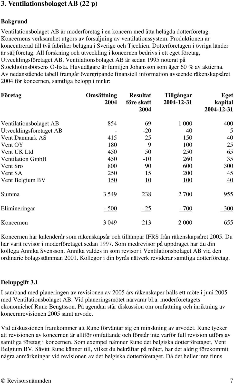 All forskning och utveckling i koncernen bedrivs i ett eget företag, Utvecklingsföretaget AB. Ventilationsbolaget AB är sedan 1995 noterat på Stockholmsbörsens O-lista.