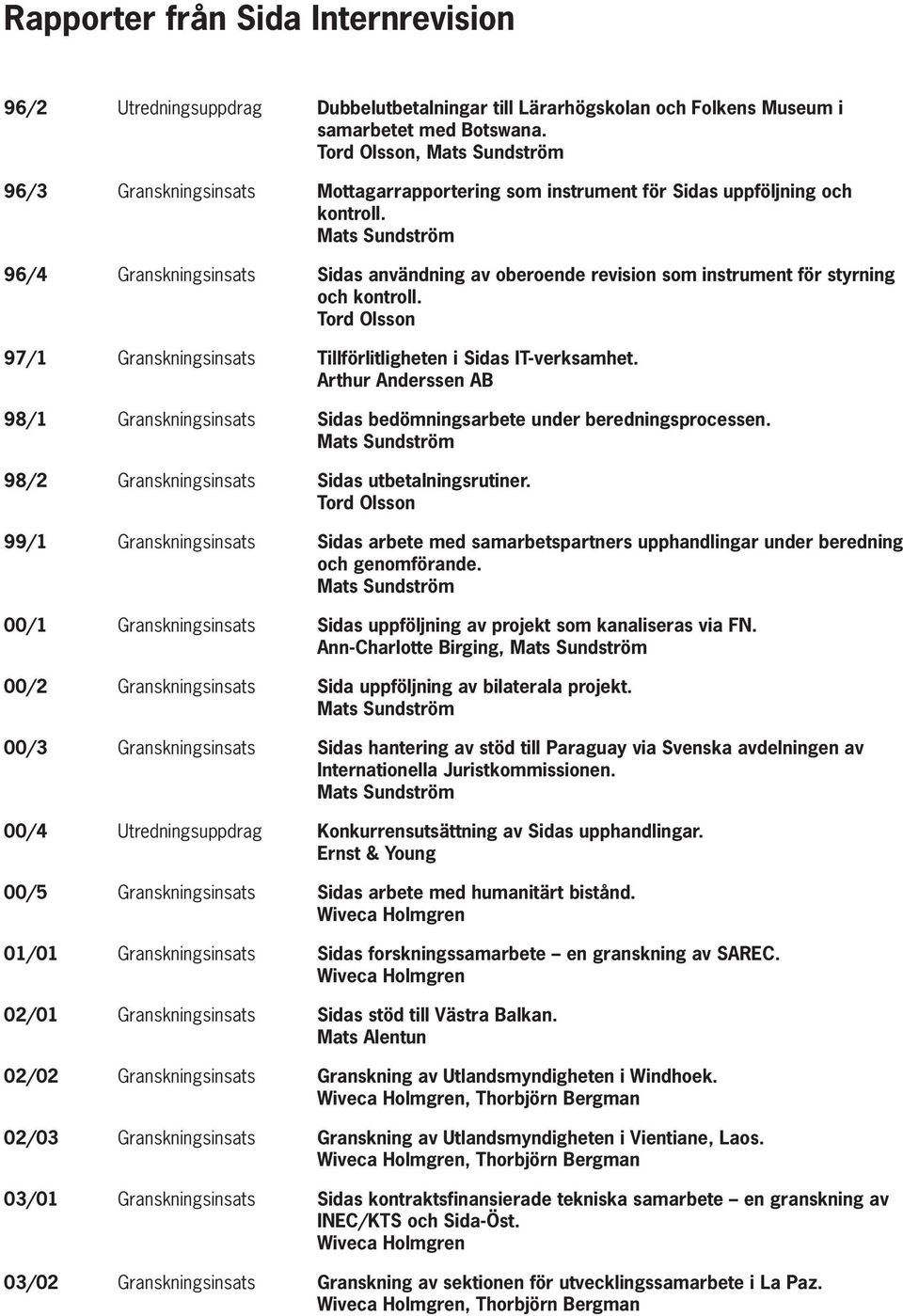 Mats Sundström 96/4 Granskningsinsats Sidas användning av oberoende revision som instrument för styrning och kontroll. Tord Olsson 97/1 Granskningsinsats Tillförlitligheten i Sidas IT-verksamhet.
