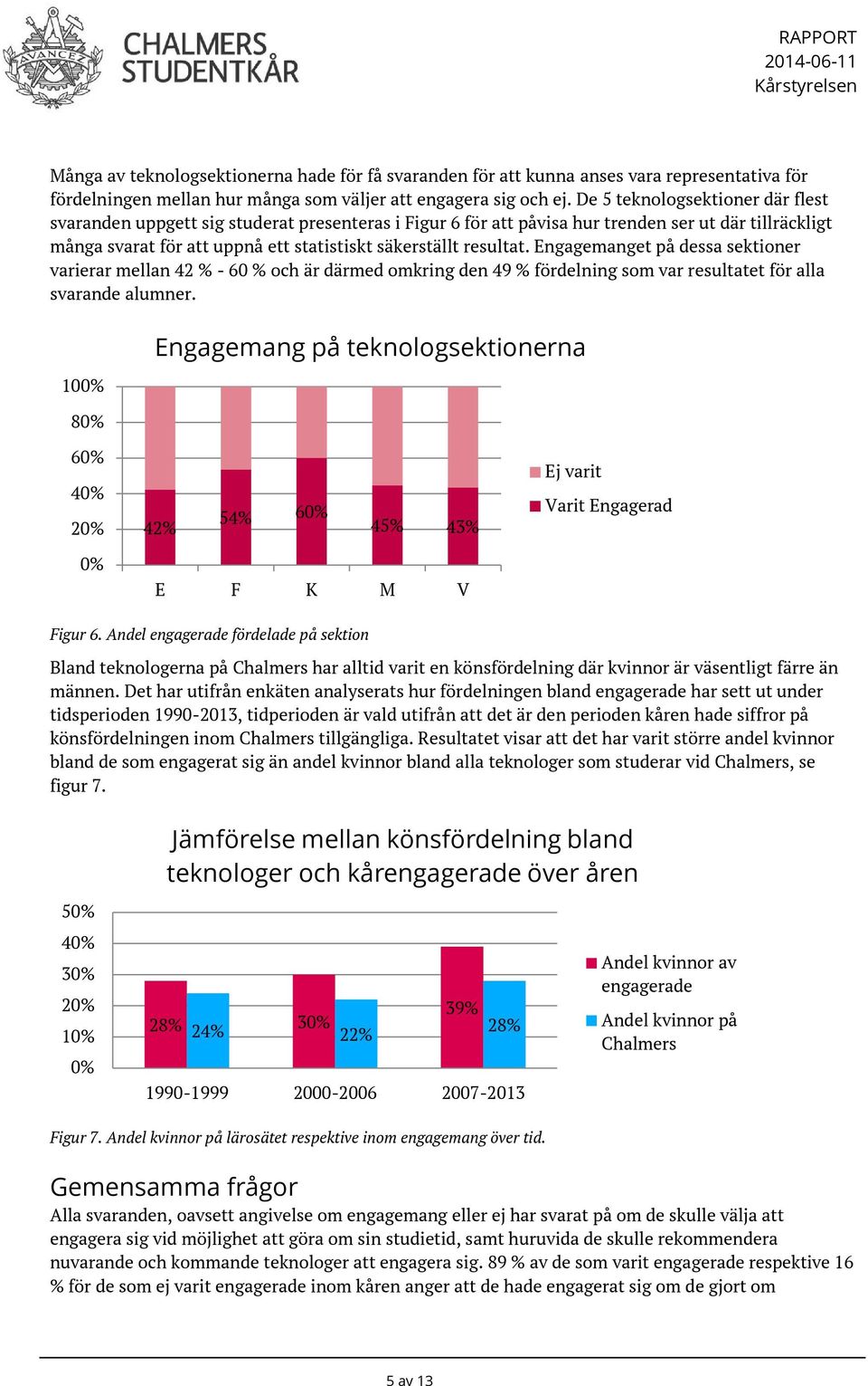 resultat. Engagemanget på dessa sektioner varierar mellan 42 % - 60 % och är därmed omkring den 49 % fördelning som var resultatet för alla svarande alumner.