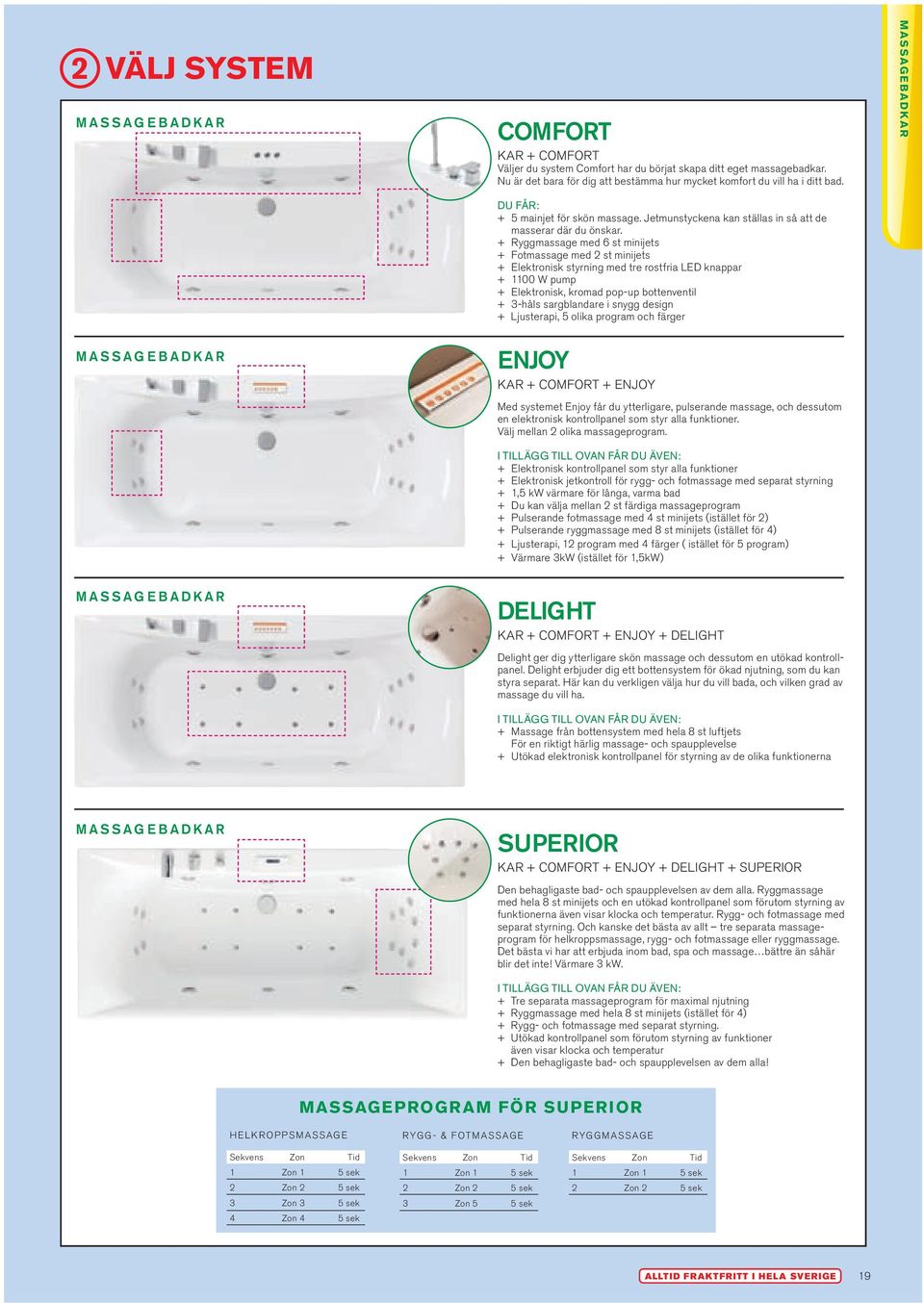 + Ryggmassage med 6 st minijets + Fotmassage med 2 st minijets + Elektronisk styrning med tre rostfria LED knappar + 1100 W pump + Elektronisk, kromad pop-up bottenventil + 3-håls sargblandare i