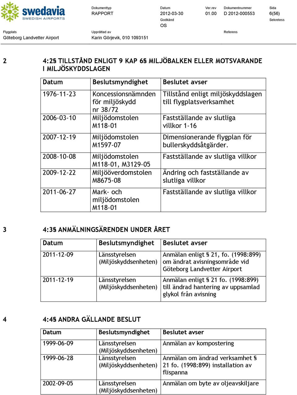 Miljödomstolen M118-1 27-12-19 Miljödomstolen M1597-7 28-1-8 Miljödomstolen M118-1, M3129-5 29-12-22 Miljööverdomstolen M8675-8 211-6-27 Mark- och miljödomstolen M118-1 Tillstånd enligt