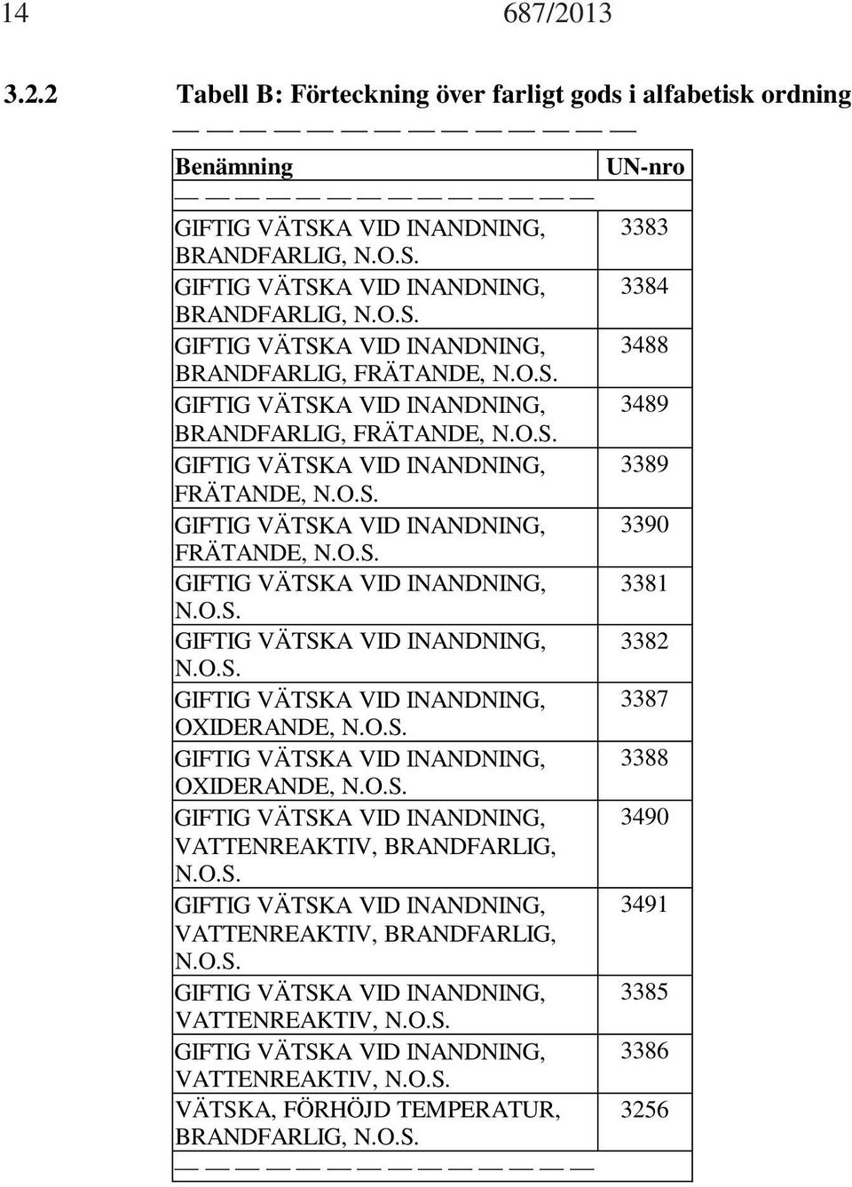 O.S. GIFTIG VÄTSKA VID INANDNING, 3381 N.O.S. GIFTIG VÄTSKA VID INANDNING, 3382 N.O.S. GIFTIG VÄTSKA VID INANDNING, 3387 OXIDERANDE, N.O.S. GIFTIG VÄTSKA VID INANDNING, 3388 OXIDERANDE, N.O.S. GIFTIG VÄTSKA VID INANDNING, 3490 VATTENREAKTIV, BRANDFARLIG, N.