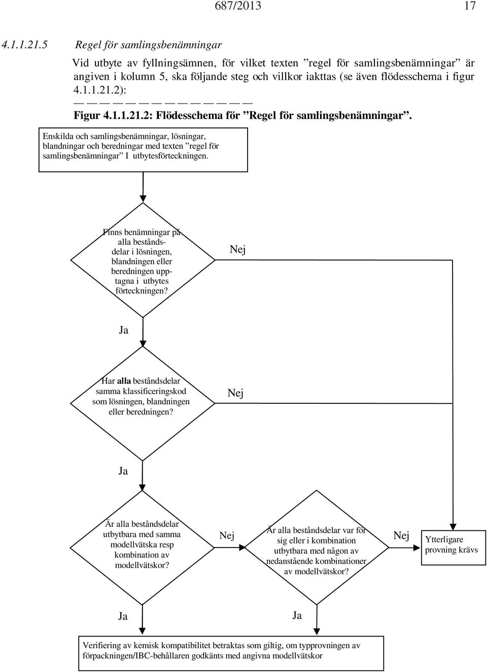 figur 4.1.1.21.2): Figur 4.1.1.21.2: Flödesschema för Regel för samlingsbenämningar.