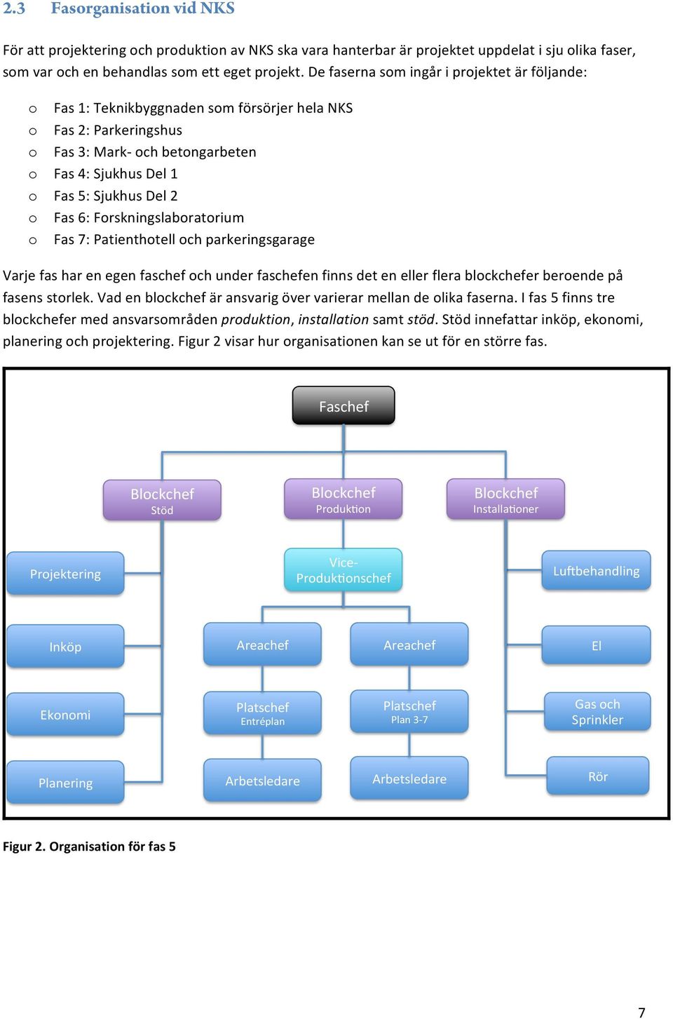 Fas 6: Forskningslaboratorium Fas 7: Patienthotell och parkeringsgarage Varje fas har en egen faschef och under faschefen finns det en eller flera blockchefer beroende på fasens storlek.