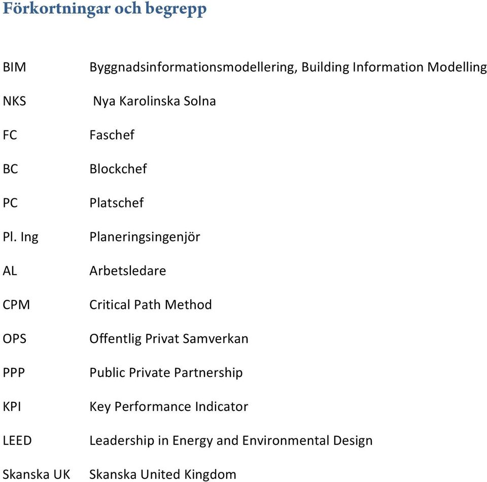 Modelling Nya Karolinska Solna Faschef Blockchef Platschef Planeringsingenjör Arbetsledare Critical