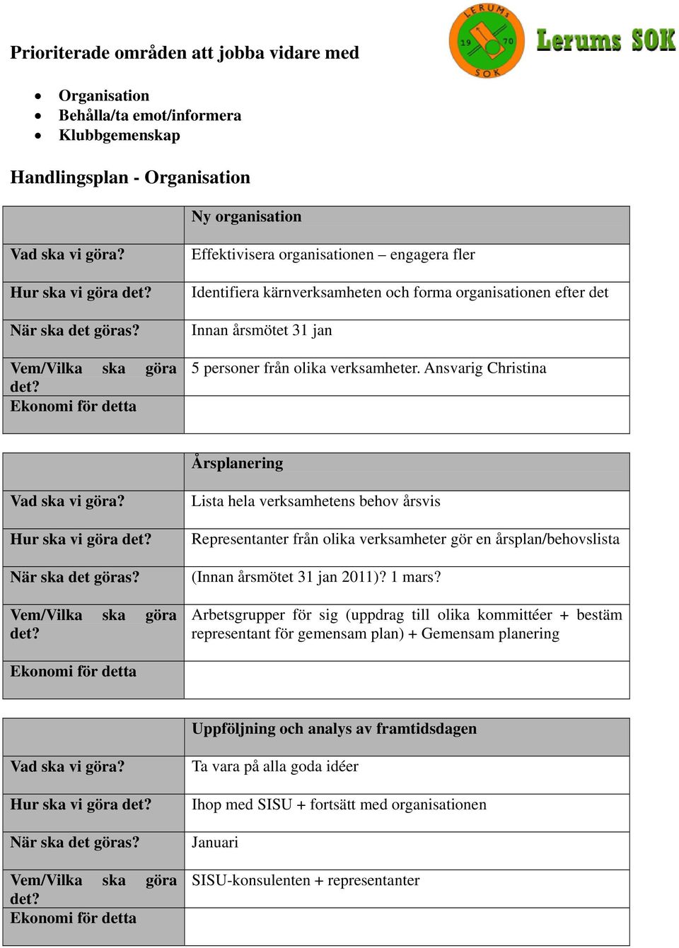 Ekonomi för detta Effektivisera organisationen engagera fler Identifiera kärnverksamheten och forma organisationen efter det Innan årsmötet 31 jan 5 personer från olika verksamheter.