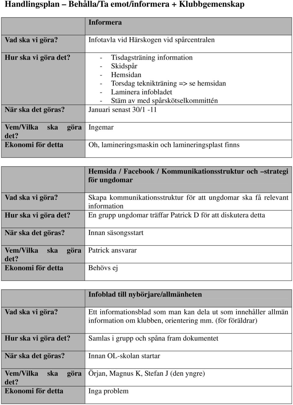 Januari senast 30/1-11 Vem/Vilka ska göra det?