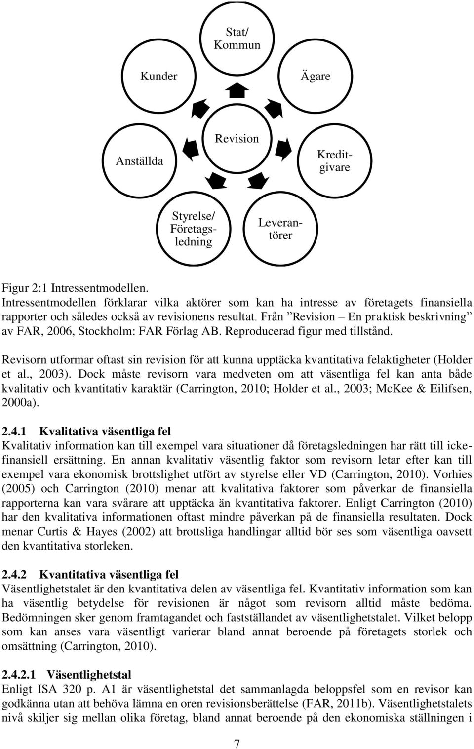 Från Revision En praktisk beskrivning av FAR, 2006, Stockholm: FAR Förlag AB. Reproducerad figur med tillstånd.