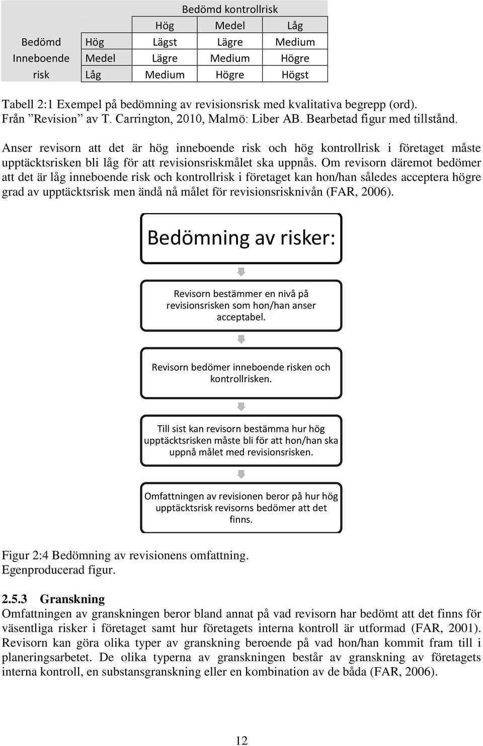Anser revisorn att det är hög inneboende risk och hög kontrollrisk i företaget måste upptäcktsrisken bli låg för att revisionsriskmålet ska uppnås.