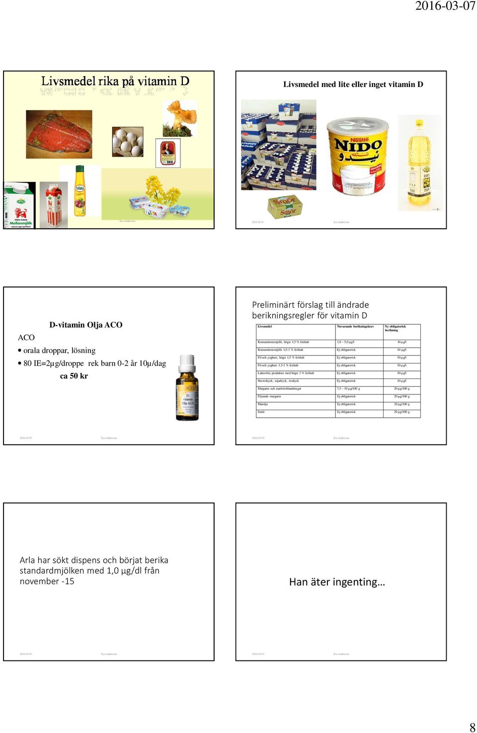 högst 1,5 % fetthalt Ej obligatorisk 10 µg/l Fil och yoghurt 1,5-3 % fetthalt Ej obligatorisk 10 µg/l Laktosfria produkter med högst 3 % fetthalt Ej obligatorisk 10 µg/l Havredryck, sojadryck,