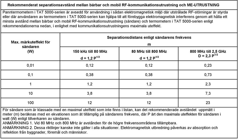 och mobil RF-kommunikationsutrustning (sändare) och termometern i TAT 5000-serien enligt rekommendationerna nedan, i enlighet med kommunikationsutrustningens maximala uteffekt. Max.