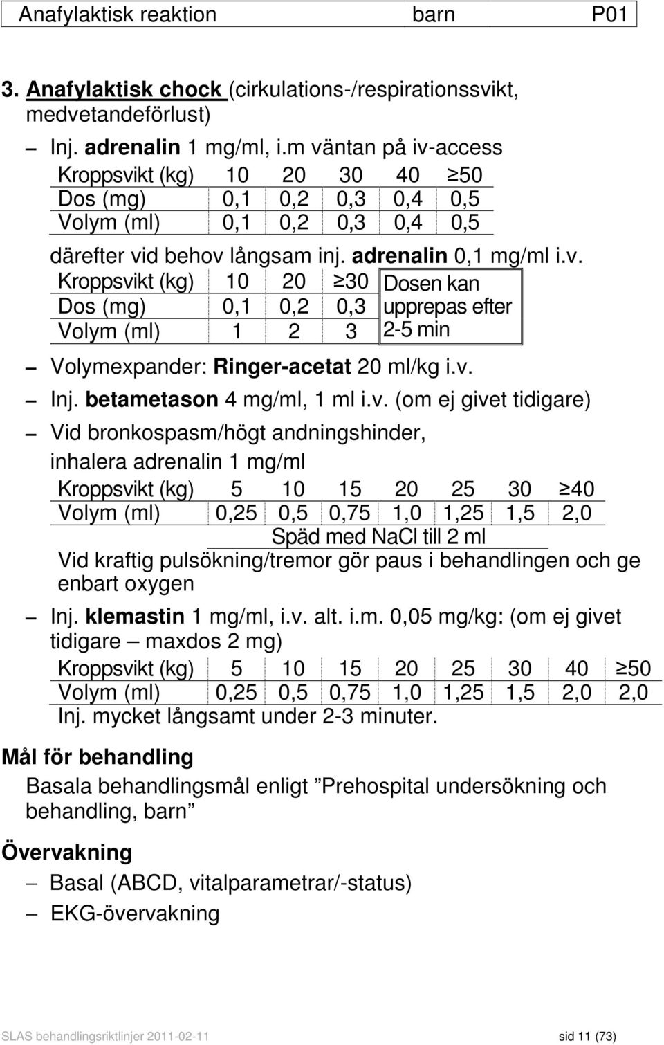 v. Inj. betametason 4 mg/ml, 1 ml i.v. (om ej givet tidigare) Vid bronkospasm/högt andningshinder, inhalera adrenalin 1 mg/ml Kroppsvikt (kg) 5 10 15 20 25 30 40 Volym (ml) 0,25 0,5 0,75 1,0 1,25 1,5