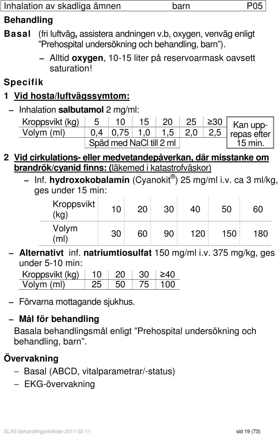 1 Vid hosta/luftvägssymtom: Inhalation salbutamol 2 mg/ml: Kroppsvikt (kg) 5 10 15 20 25 30 Kan upprepas efter Volym (ml) 0,4 0,75 1,0 1,5 2,0 2,5 Späd med NaCl till 2 ml 15 min.