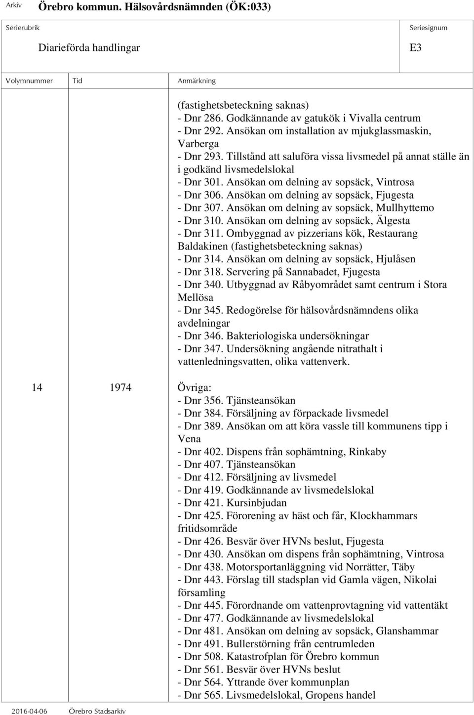 Ansökan om delning av sopsäck, Mullhyttemo - Dnr 310. Ansökan om delning av sopsäck, Älgesta - Dnr 311. Ombyggnad av pizzerians kök, Restaurang Baldakinen (fastighetsbeteckning saknas) - Dnr 314.
