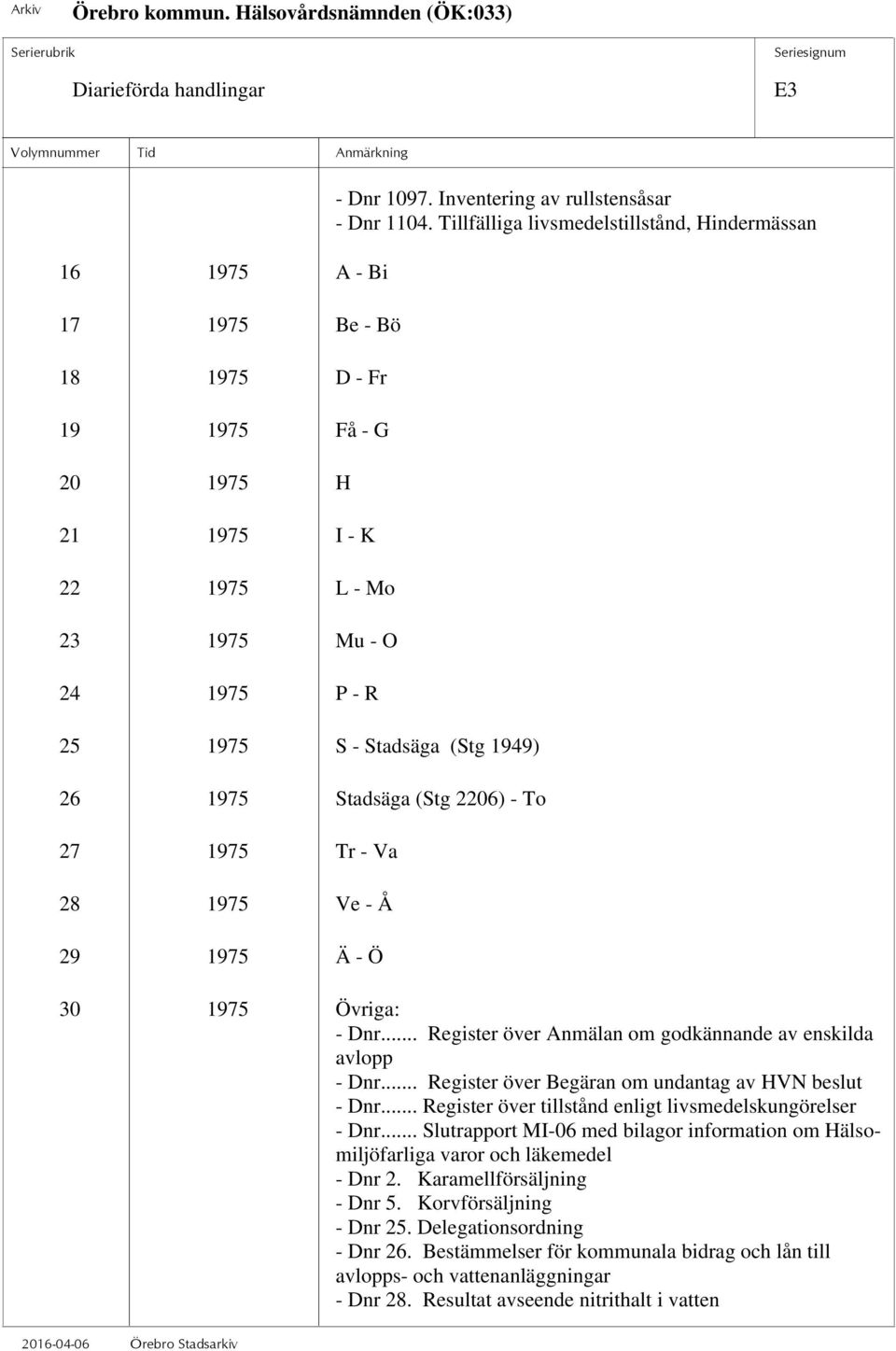 .. Register över Anmälan om godkännande av enskilda avlopp - Dnr... Register över Begäran om undantag av HVN beslut - Dnr... Register över tillstånd enligt livsmedelskungörelser - Dnr.