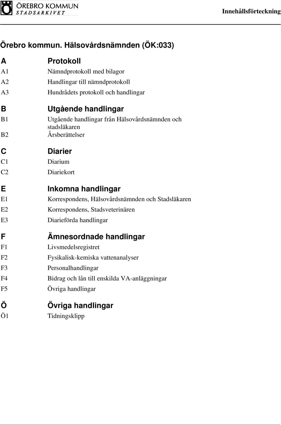 Diariekort Inkomna handlingar Korrespondens, Hälsovårdsnämnden och Stadsläkaren Korrespondens, Stadsveterinären Ämnesordnade handlingar