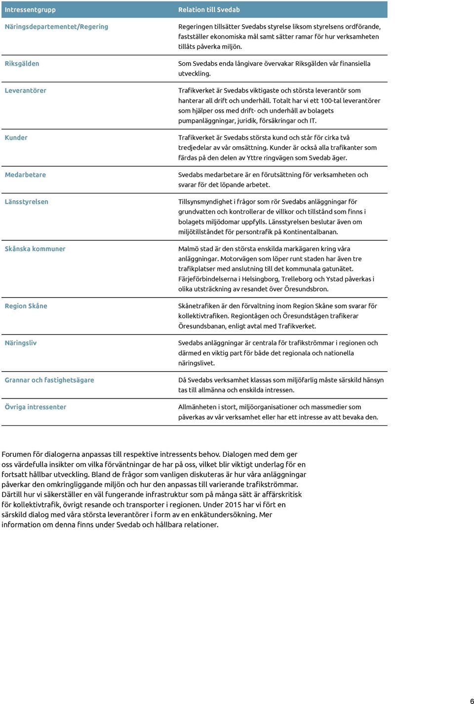 Som Svedabs enda långivare övervakar Riksgälden vår finansiella utveckling. Trafikverket är Svedabs viktigaste och största leverantör som hanterar all drift och underhåll.