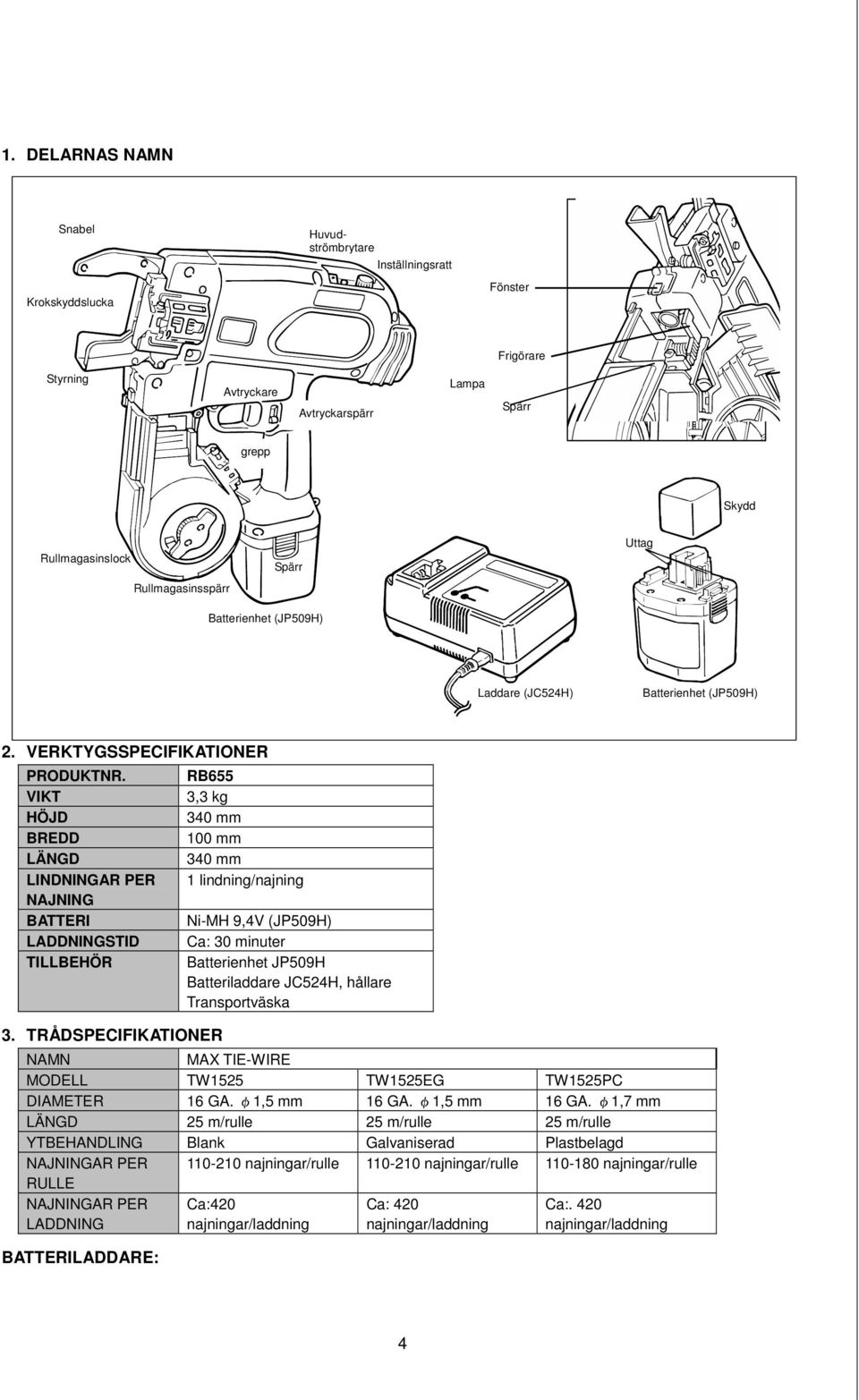 TRÅDSPECIFIKATIONER RB655 3,3 kg 340 mm 100 mm 340 mm 1 lindning/najning Ni-MH 9,4V (JP509H) Ca: 30 minuter Batterienhet JP509H Batteriladdare JC524H, hållare Transportväska NAMN MAX TIE-WIRE MODELL