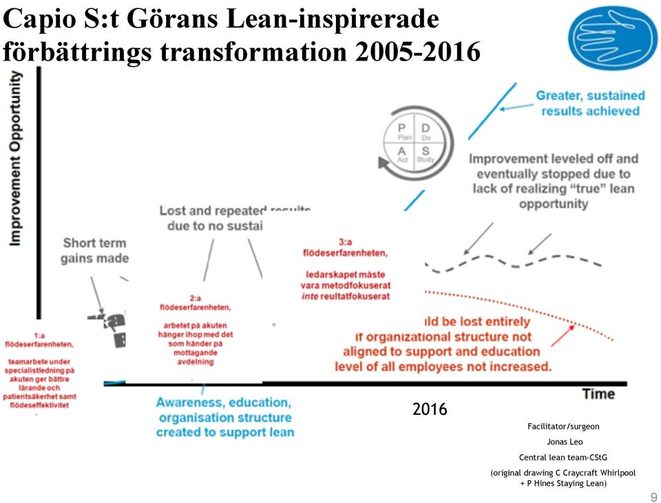 Facilitator/surgeon Jonas Leo Central lean