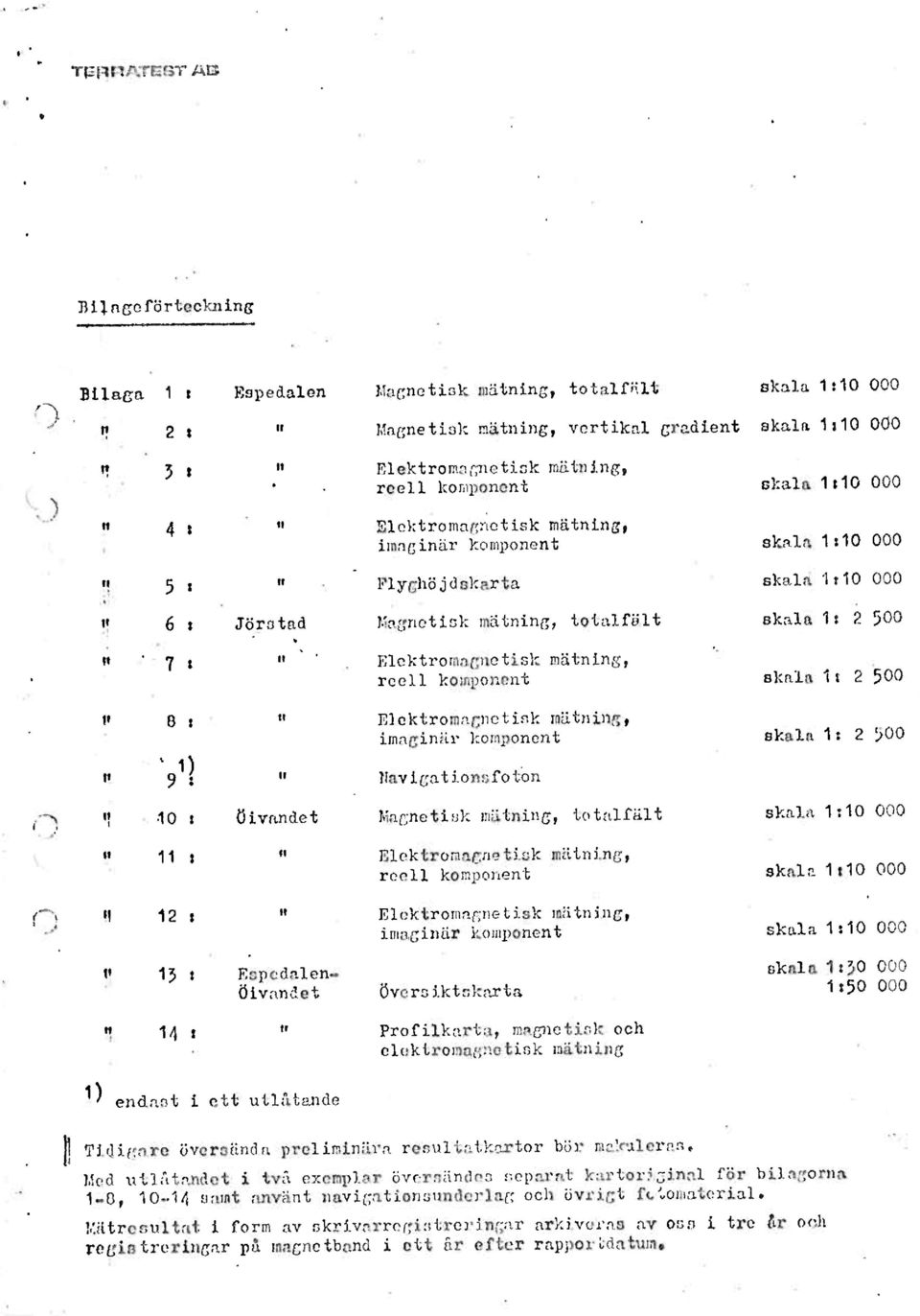 havigationsfoton 10 t divandet Magnetiskmåtning,totalfält n 11 : n Elektromagnetisk måtning, reellkomponent r) 8 12 s n Elektromagnetisk mätning, imaginårkomponent 13 s Espedalenöivandet