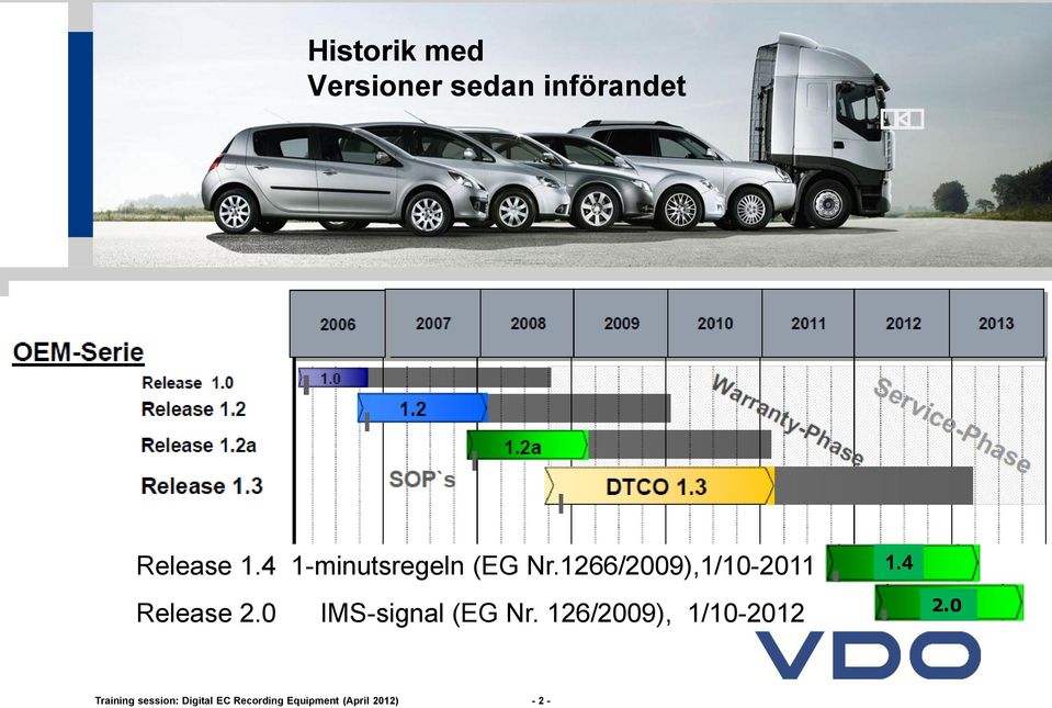 4 Release 2.0 IMS-signal (EG Nr. 126/2009), 1/10-2012 2.