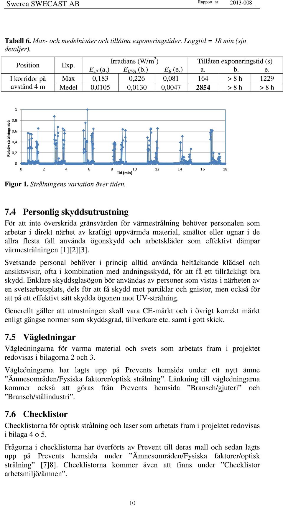 Strålningens variation över tiden. 7.