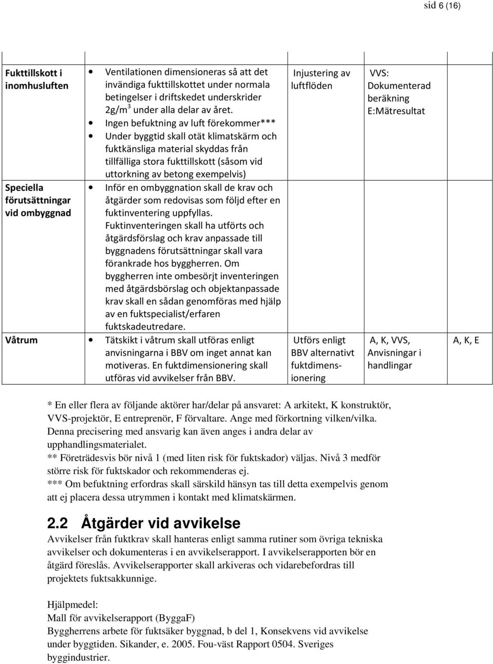 Ingen befuktning av luft förekommer*** Under byggtid skall otät klimatskärm och fuktkänsliga material skyddas från tillfälliga stora fukttillskott (såsom vid uttorkning av betong exempelvis) Inför en