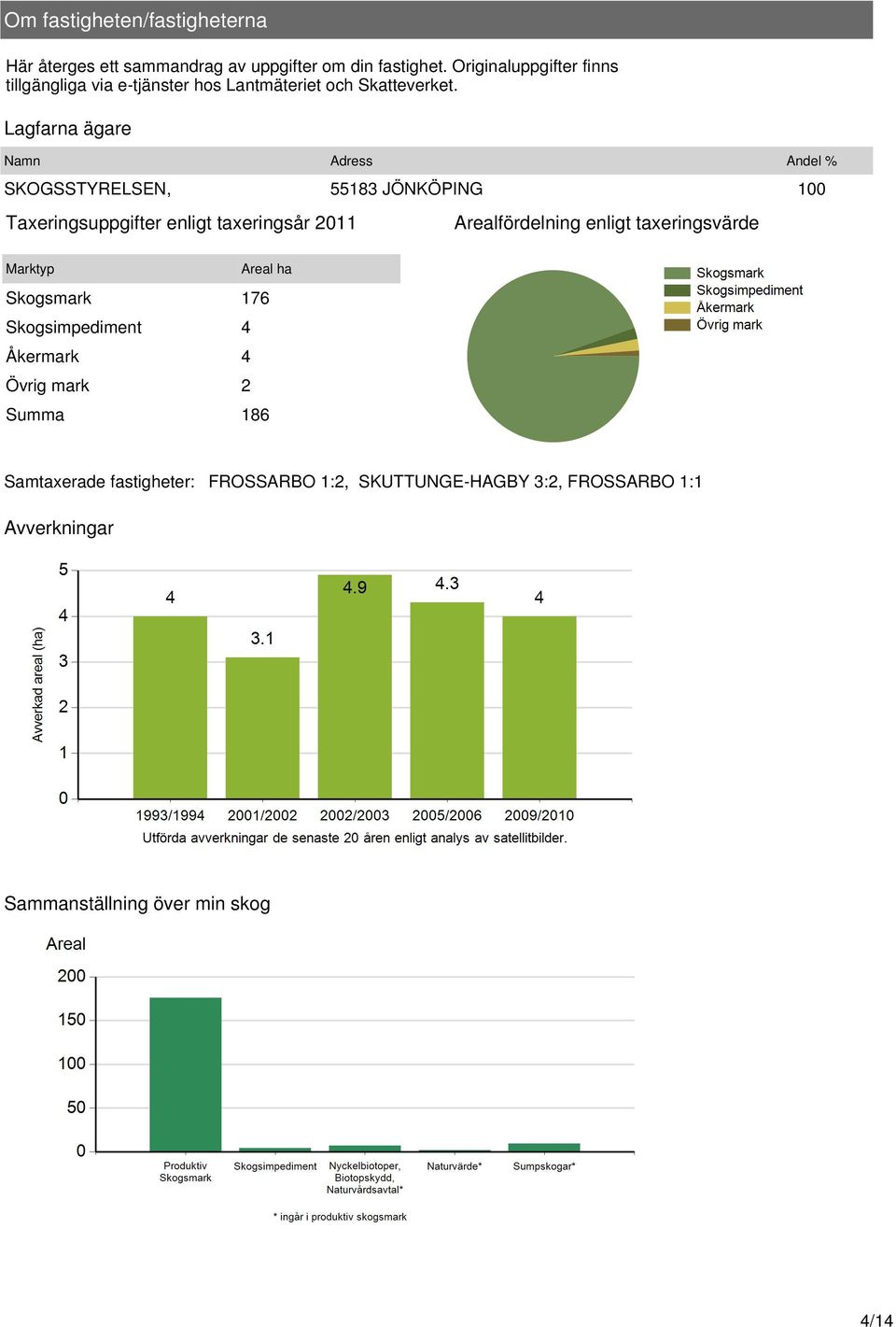 Lagfarna ägare Namn Adress Andel % SKOGSSTYRELSEN, 55183 JÖNKÖPING 100 Taxeringsuppgifter enligt taxeringsår 2011 fördelning