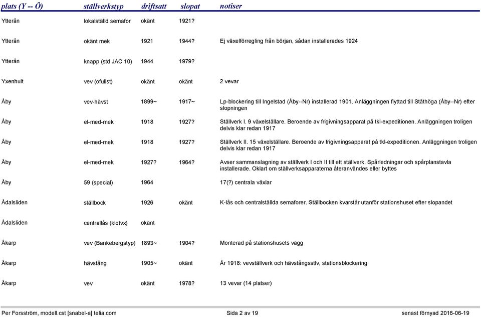 Anläggningen flyttad till Ståthöga (Åby--Nr) efter slopningen Åby el-med-mek 1918 1927? Ställverk I. 9 växelställare. Beroende av frigivningsapparat på tkl-expeditionen.