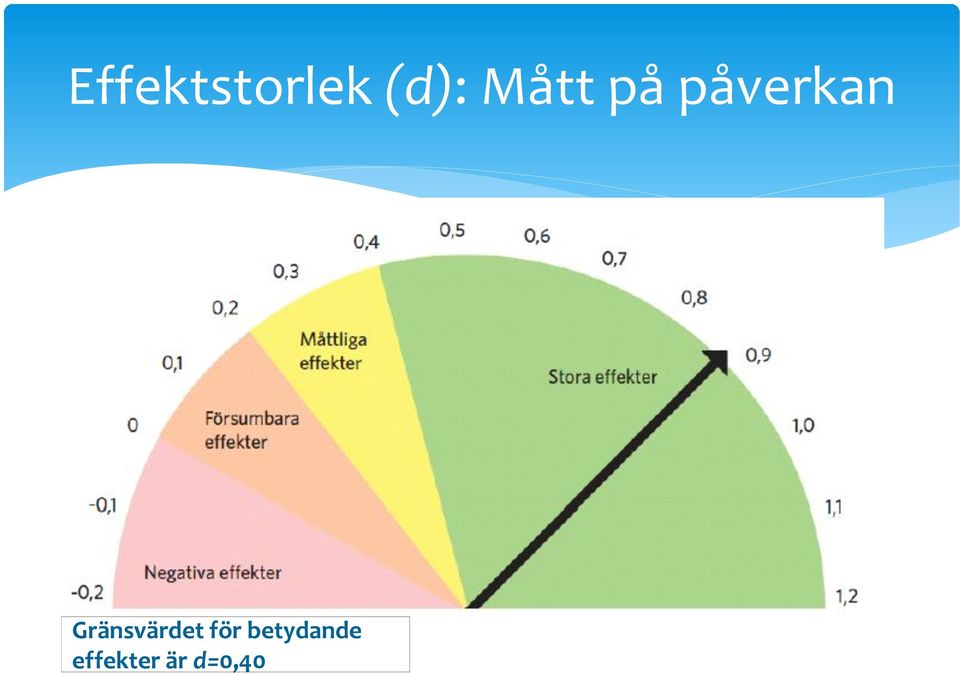 Gränsvärdet för