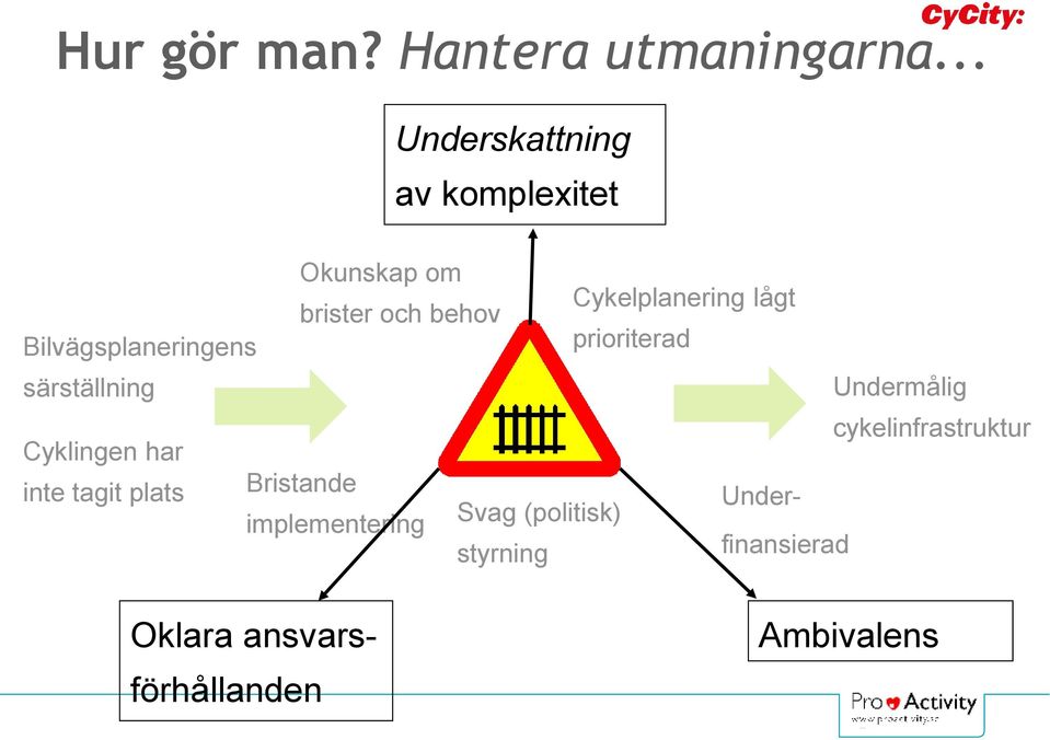 behov Bilvägsplaneringens prioriterad särställning Undermålig cykelinfrastruktur