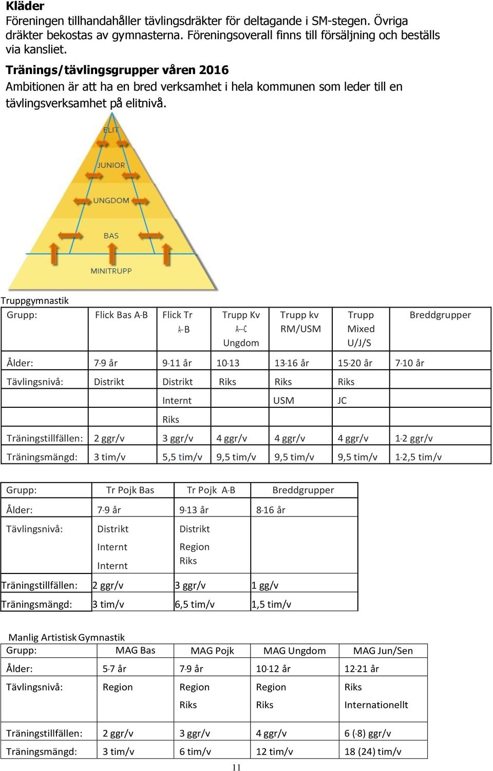 Truppgymnastik Grupp: Flick Bas A- B Flick Tr A B Trupp Kv A- C Ungdom Trupp kv RM/USM Trupp Mixed U/J/S Breddgrupper Ålder: 7-9 år 9-11 år 10-13 13-16 år 15-20 år 7-10 år Tävlingsnivå: Distrikt