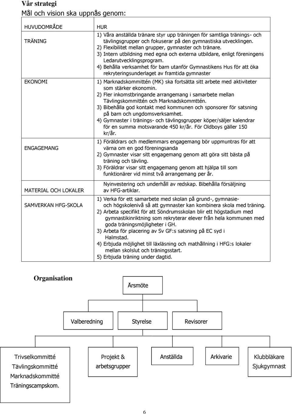 3) Intern utbildning med egna och externa utbildare, enligt föreningens Ledarutvecklingsprogram.