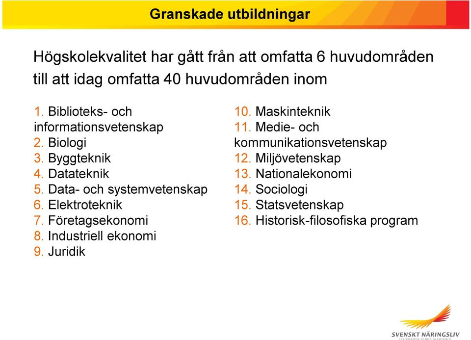 Data- och systemvetenskap 6. Elektroteknik 7. Företagsekonomi 8. Industriell ekonomi 9. Juridik 10. Maskinteknik 11.