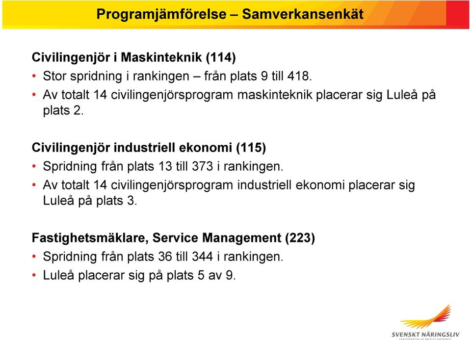 Civilingenjör industriell ekonomi (115) Spridning från plats 13 till 373 i rankingen.