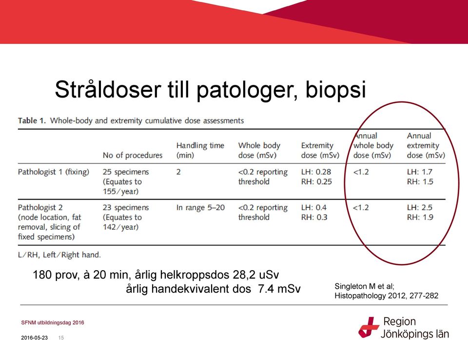 usv årlig handekvivalent dos 7.