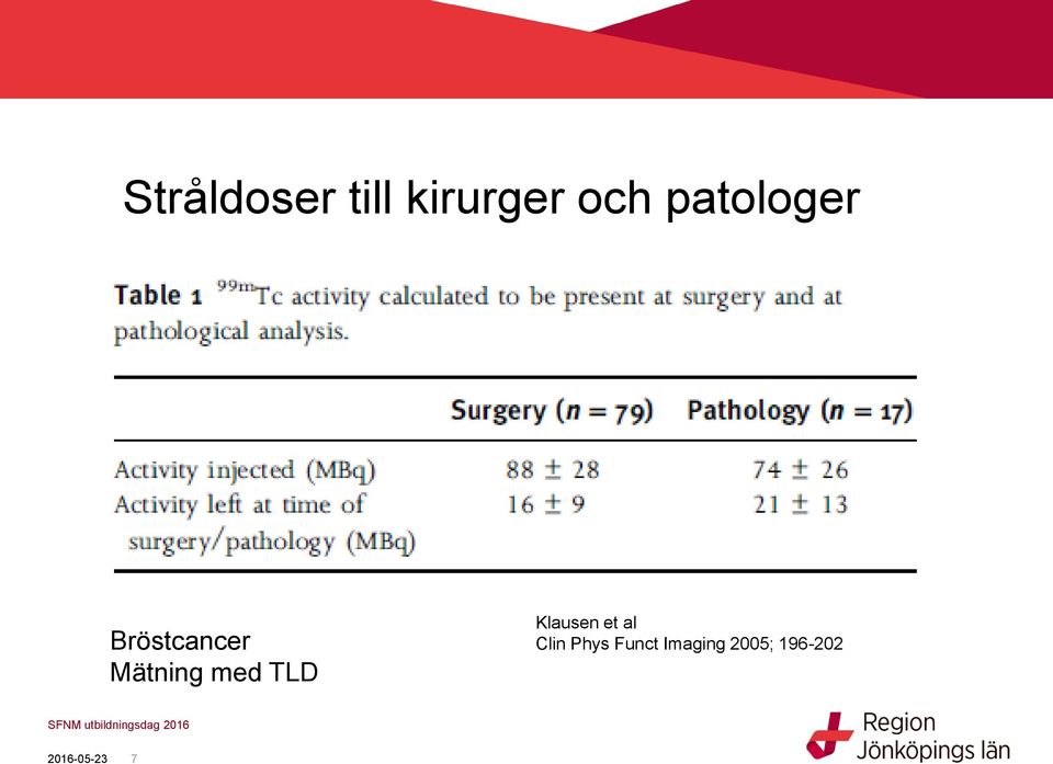 med TLD Klausen et al Clin