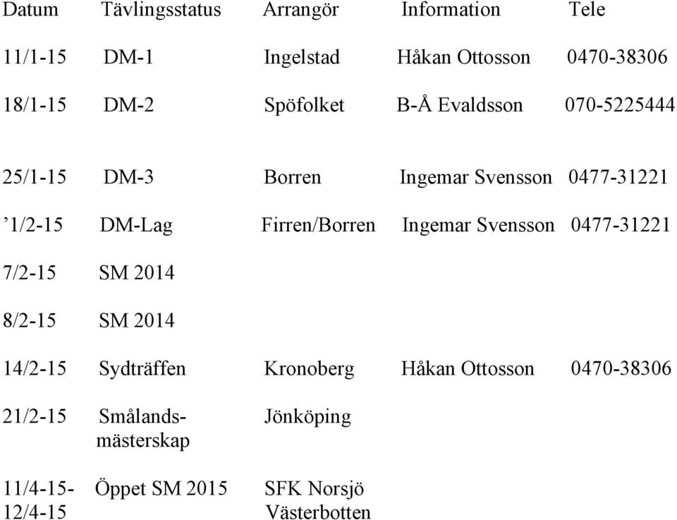 Firren/Borren Ingemar Svensson 0477-31221 7/2-15 SM 2014 8/2-15 SM 2014 14/2-15 Sydträffen Kronoberg Håkan