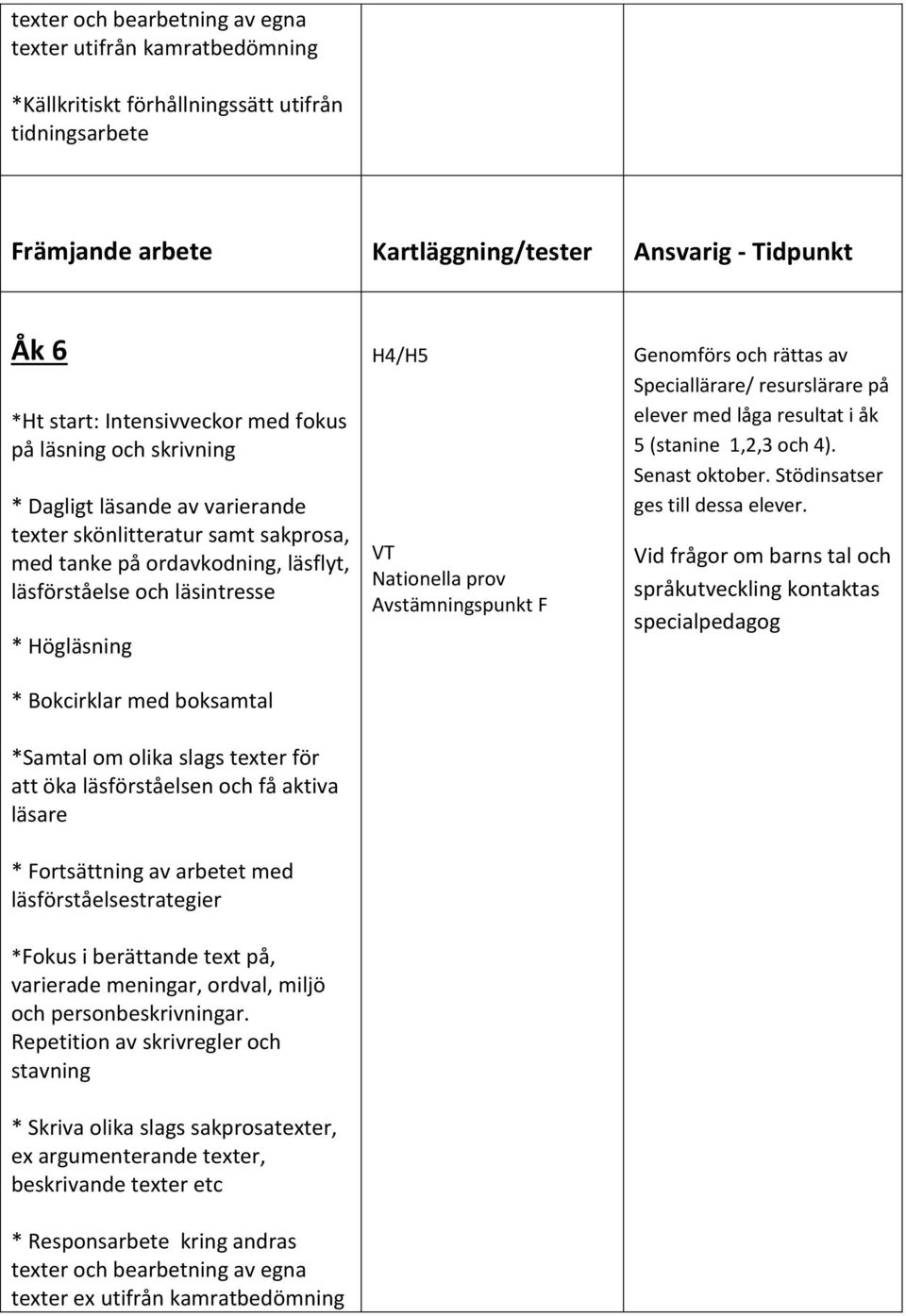 Bokcirklar med boksamtal *Samtal om olika slags texter för att öka läsförståelsen och få aktiva läsare * Fortsättning av arbetet med läsförståelsestrategier *Fokus i berättande text på, varierade