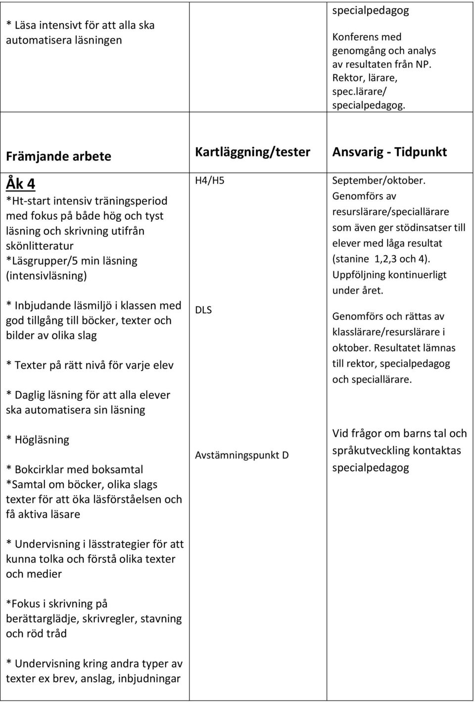 (intensivläsning) * Inbjudande läsmiljö i klassen med god tillgång till böcker, texter och bilder av olika slag * Texter på rätt nivå för varje elev * Daglig läsning för att alla elever ska